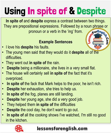 Despite or in spite of Figgerits [ Answers ] .